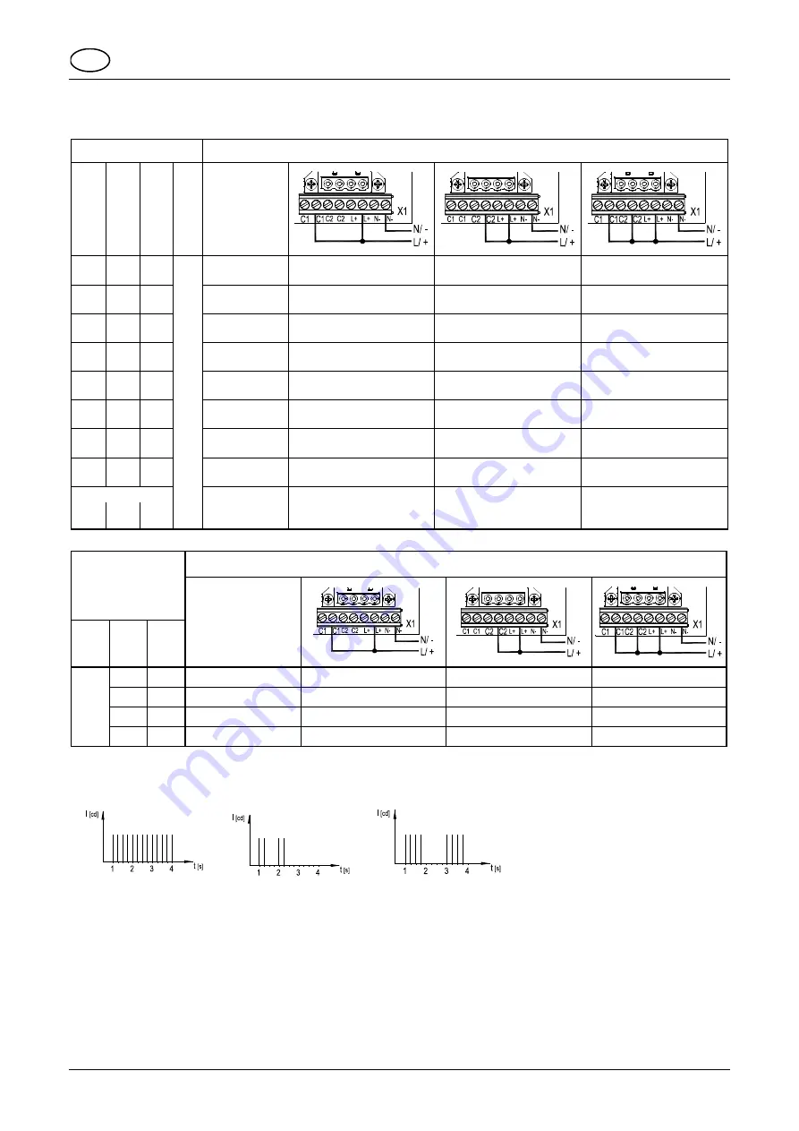 Pfannenberg PY L-S Operating Instructions Manual Download Page 34