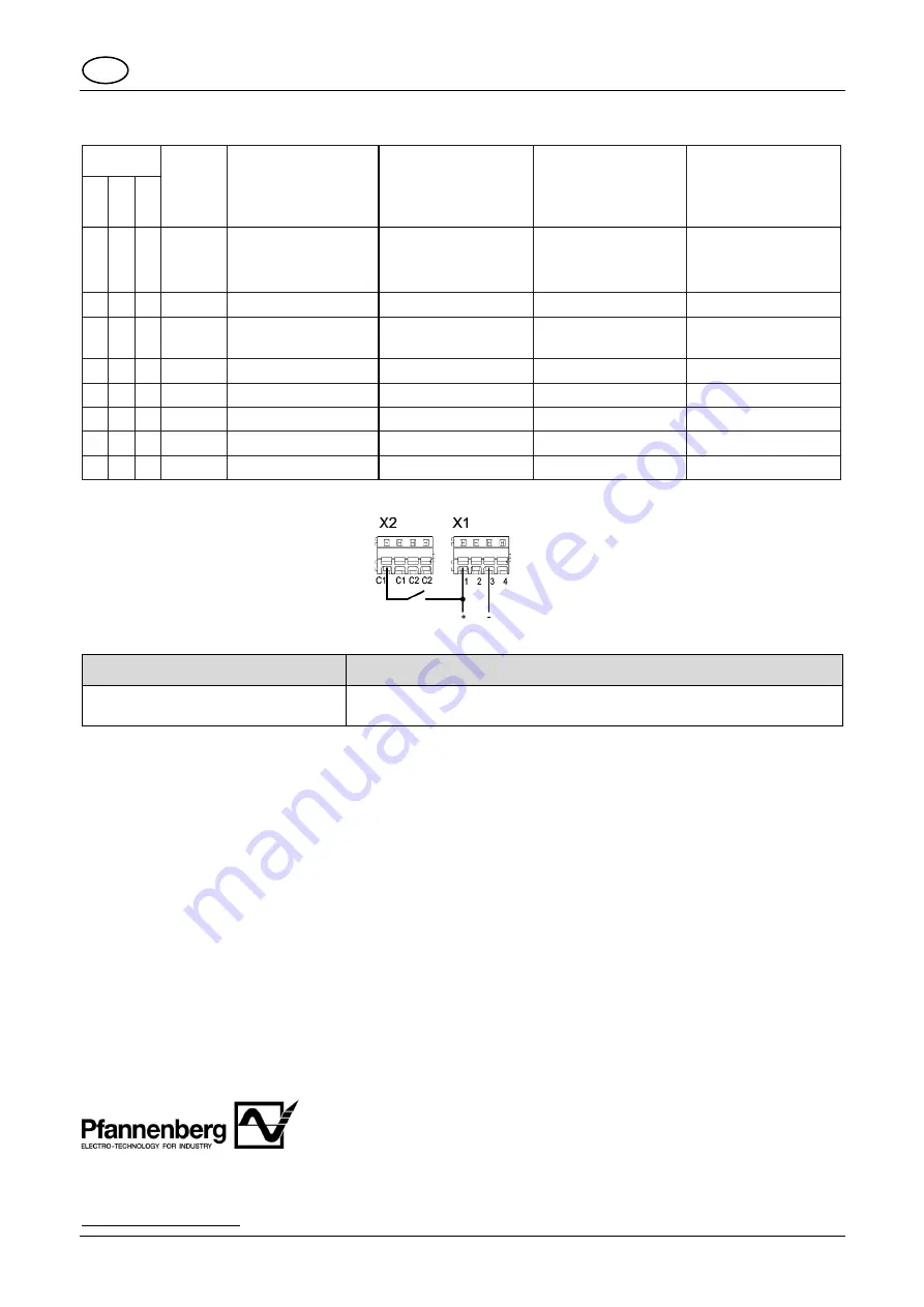 Pfannenberg Quadro LED-HI Operating Instructions Manual Download Page 18