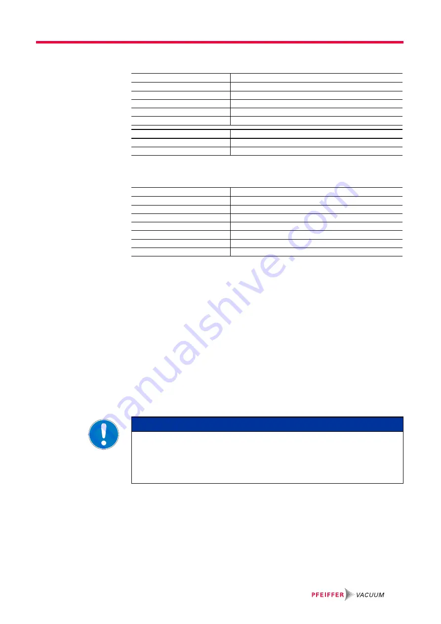 Pfeifer Vacuum wrn100 Operating Instructions Manual Download Page 19