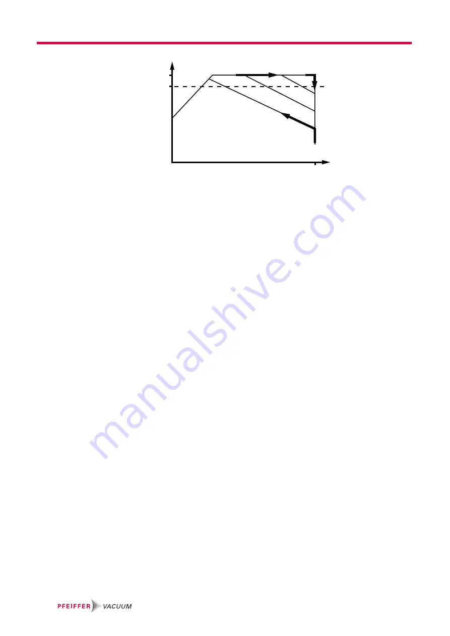 Pfeifer Vacuum wrn100 Operating Instructions Manual Download Page 20