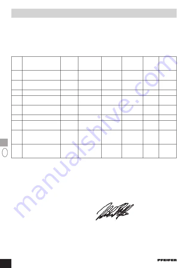 Pfeifer 114171 Translation Of The Original Operating Manual Download Page 112