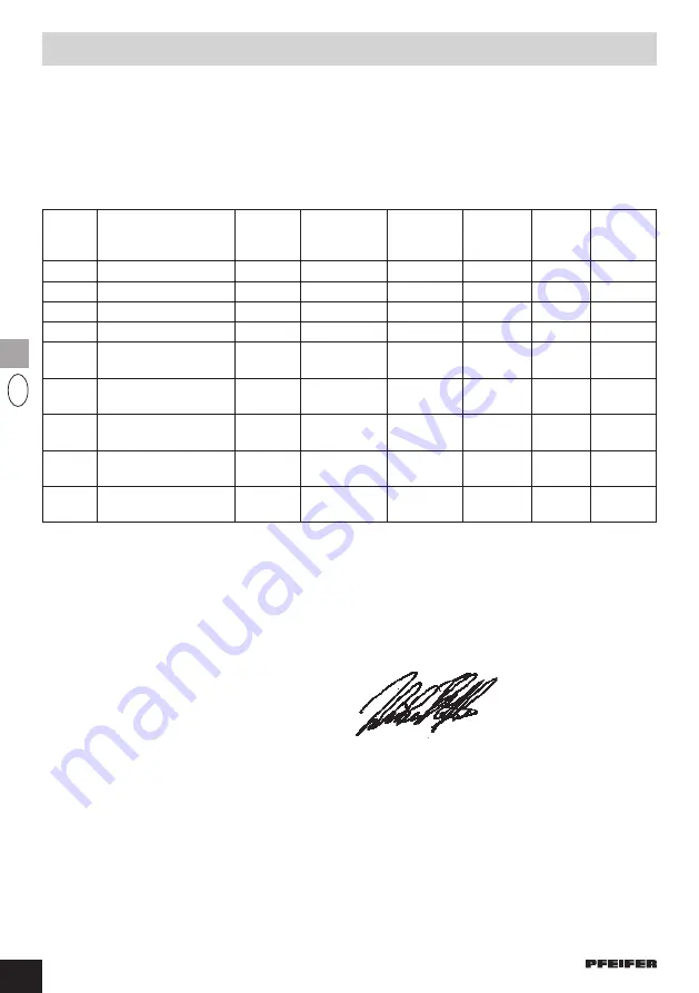 Pfeifer 114171 Translation Of The Original Operating Manual Download Page 196