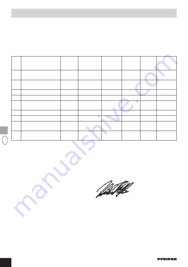 Pfeifer 114171 Translation Of The Original Operating Manual Download Page 238