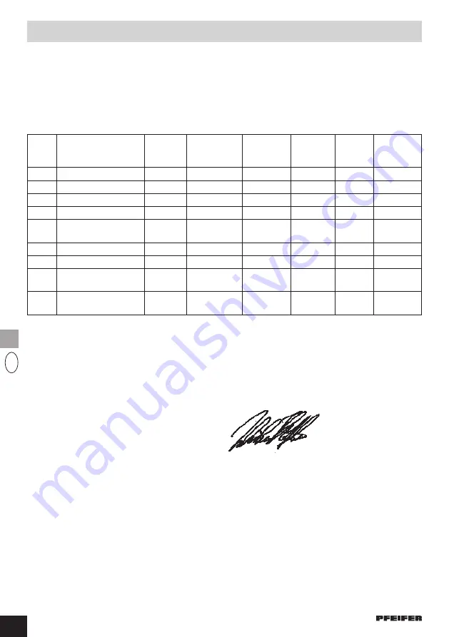 Pfeifer 114171 Translation Of The Original Operating Manual Download Page 252