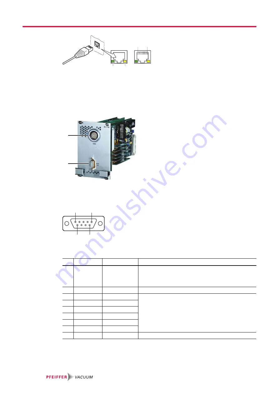 Pfeiffer Vacuum HIQUAD QMG 700 Operating Instructions Manual Download Page 28