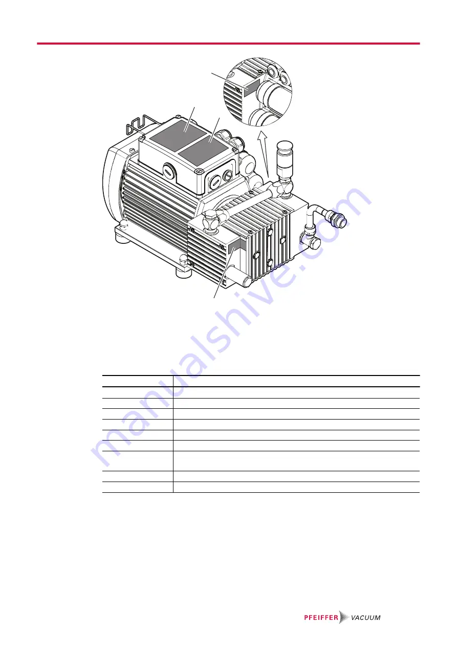 Pfeiffer Vacuum MVP 015-2 Operating Instructions Manual Download Page 9