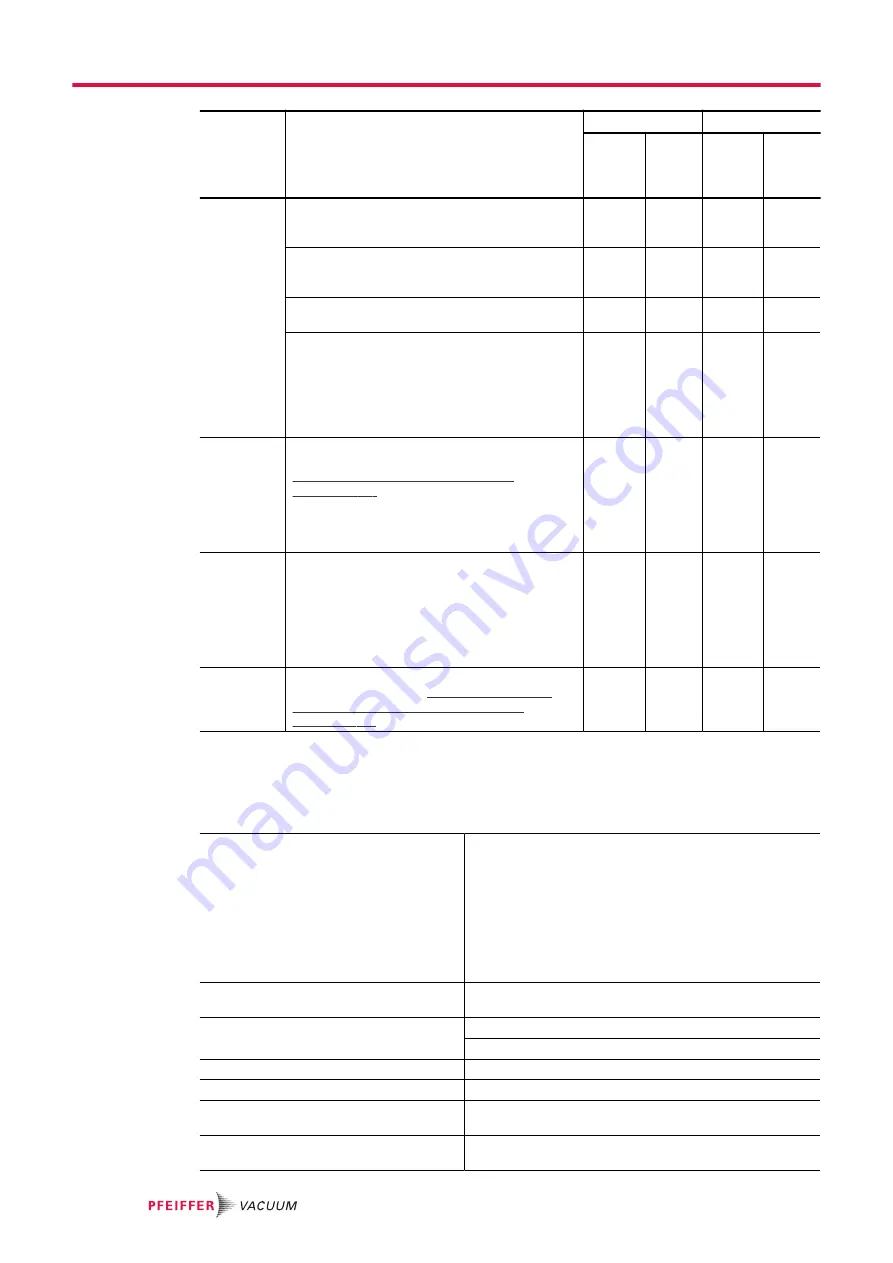 Pfeiffer Vacuum OKTA 2000 ATEX Operating Instructions Manual Download Page 18