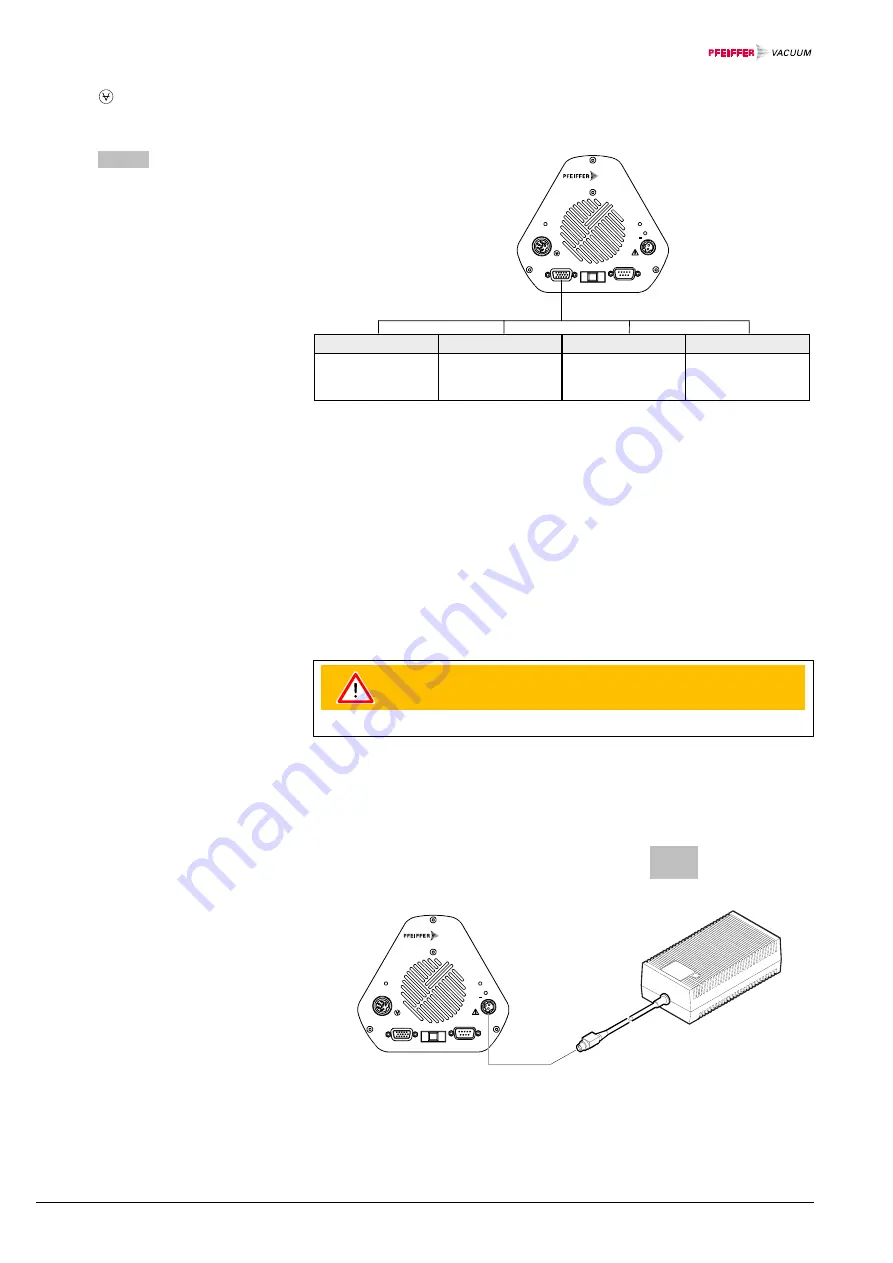 Pfeiffer Vacuum Prisma 80 QMS 200 Operating Instructions Manual Download Page 14