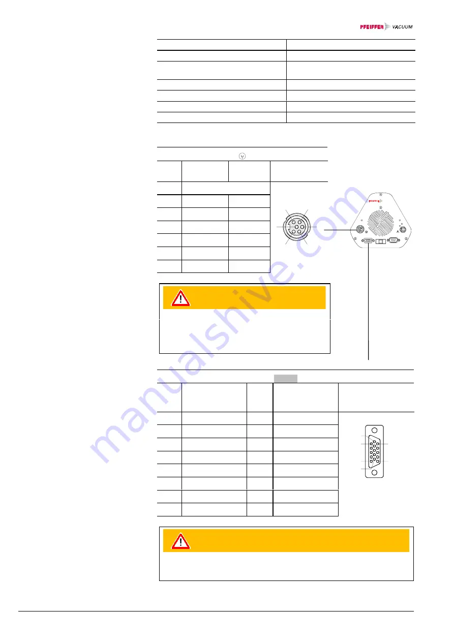 Pfeiffer Vacuum Prisma QMS 200 Operating Manual Download Page 10