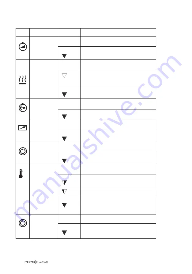 Pfeiffer DCU 001 Operating Instructions Manual Download Page 12