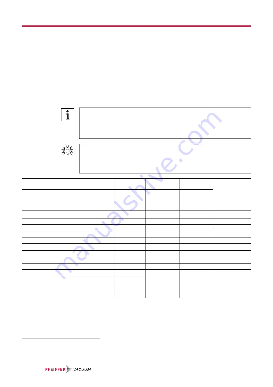 Pfeiffer MVP 015-4 DC Operating Instructions Manual Download Page 38