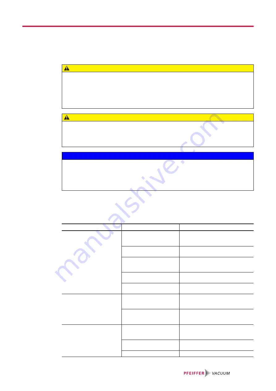 Pfeiffer MVP 015-4 DC Operating Instructions Manual Download Page 43