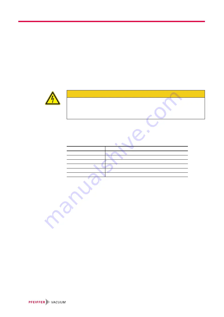 Pfeiffer TC 110 PB Operating Instructions Manual Download Page 18