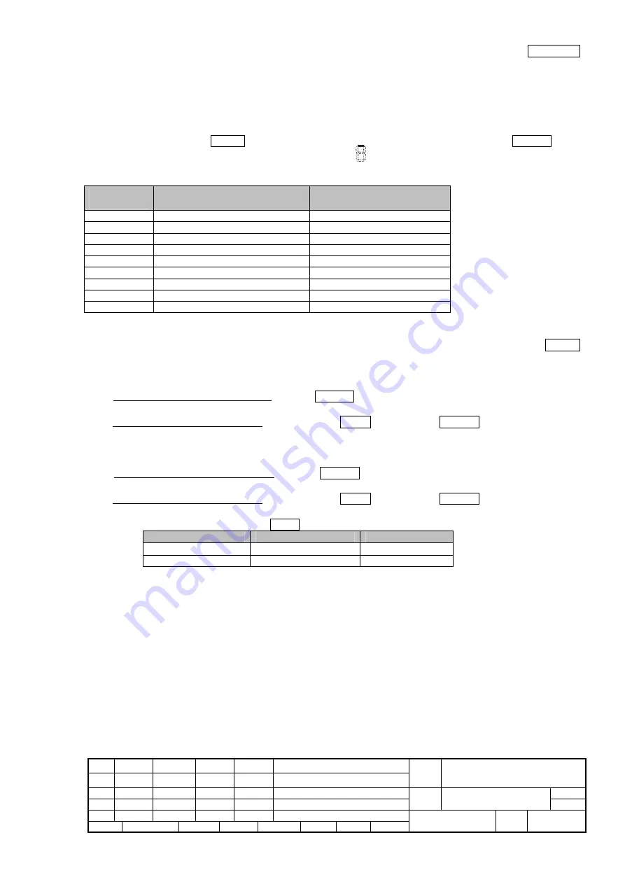 PFU Limited fi-6130 Maintenance Manual Download Page 158