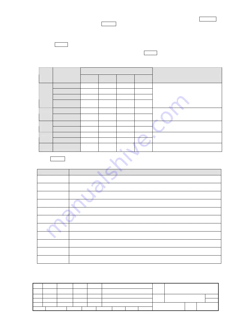 PFU Limited fi-6130 Maintenance Manual Download Page 256