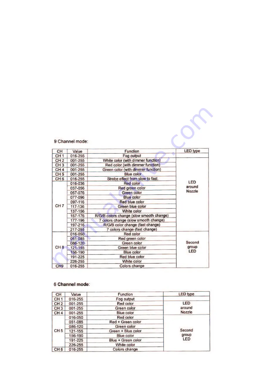 PFX PFX1600V Instruction Manual Download Page 7