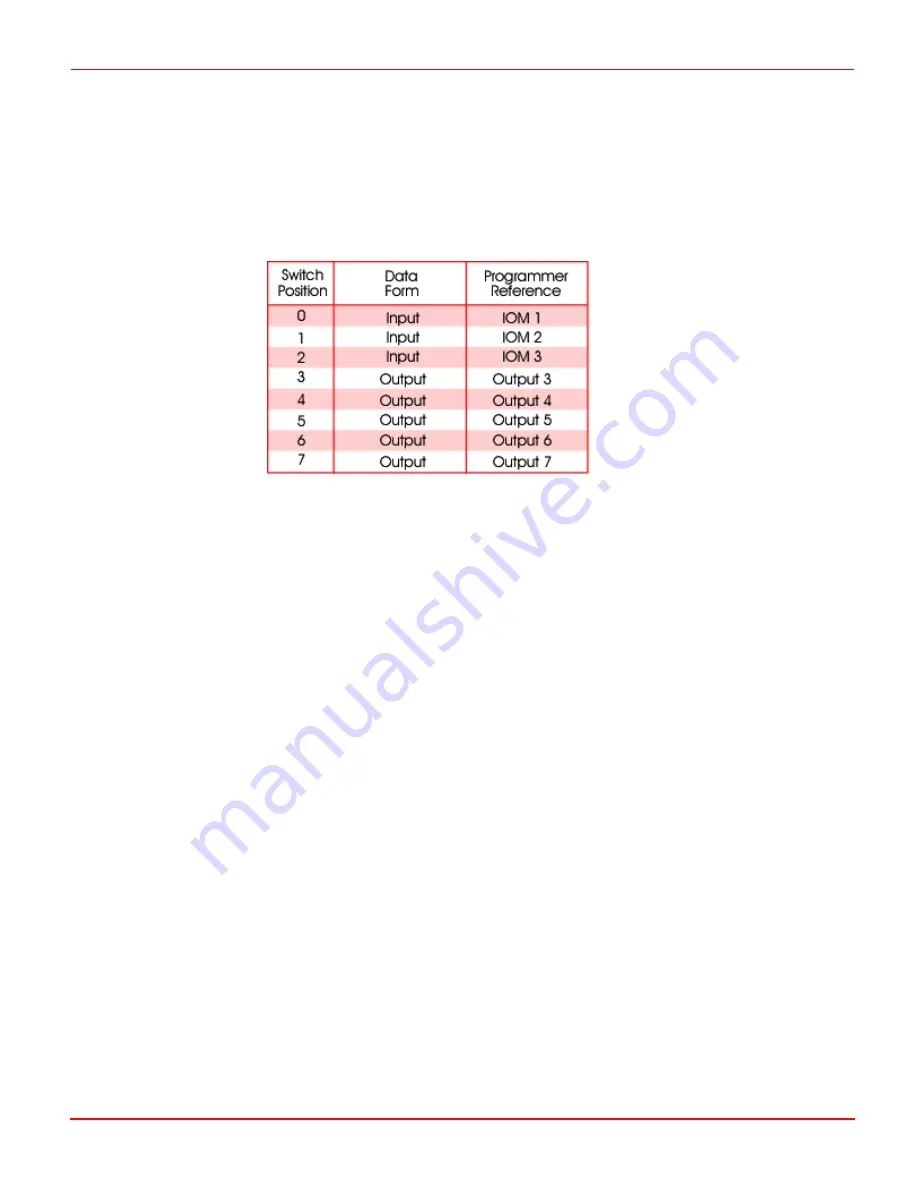 PG Drives Technology SK78814/1 Technical Manual Download Page 15