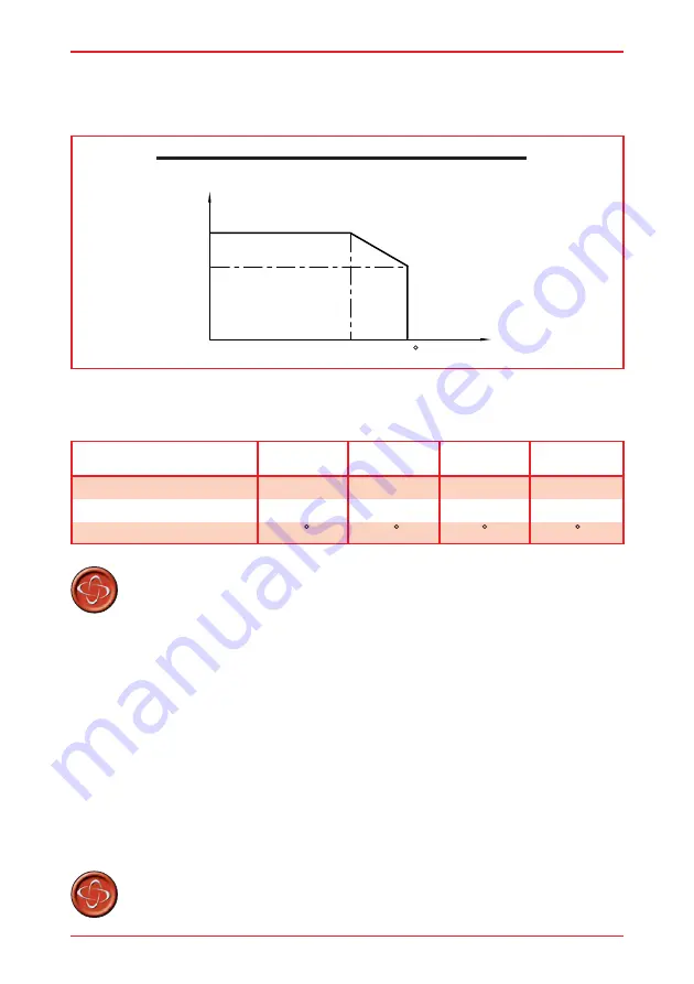 PG Drives Technology VR2 series Operation And Installation Manual Download Page 85