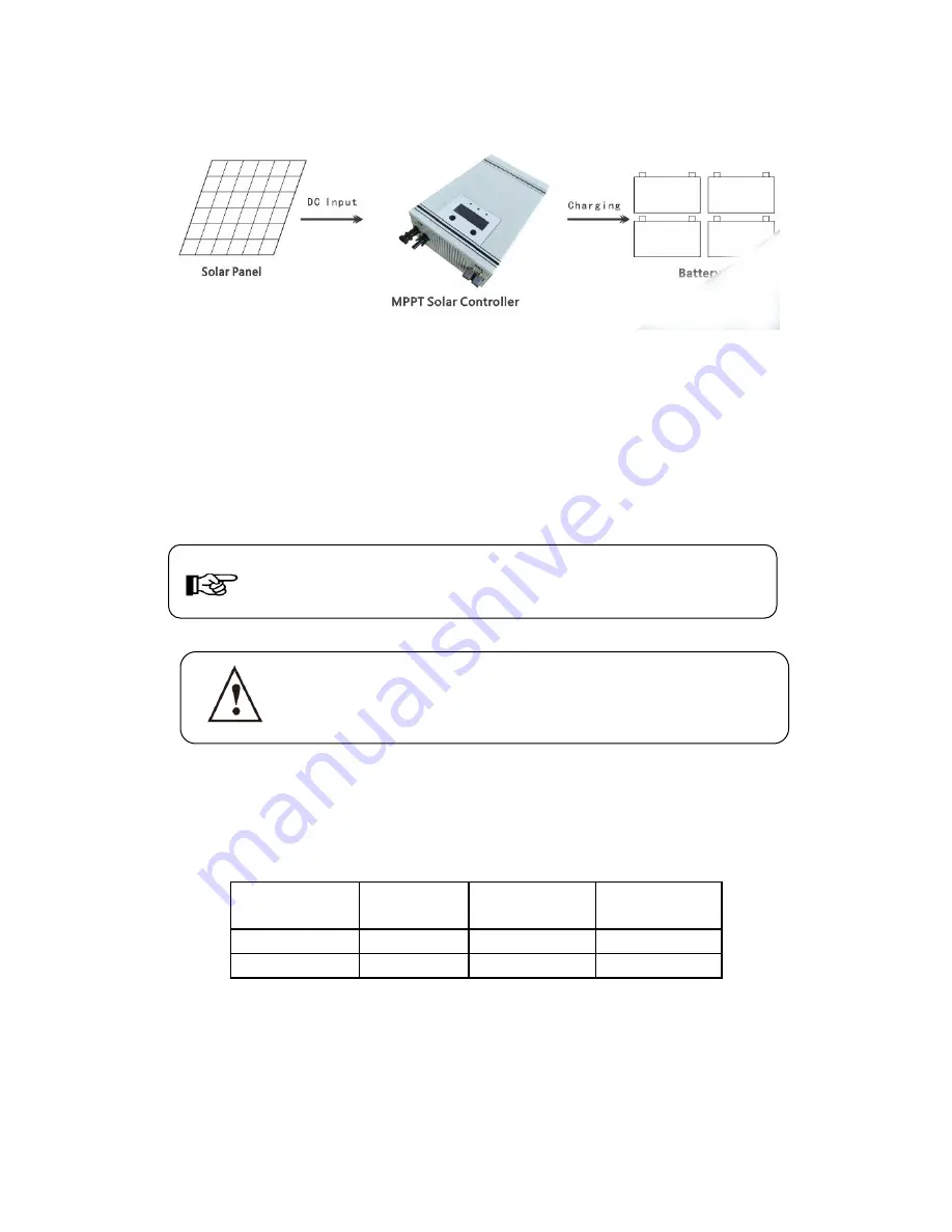 Phaeton HT-MPPT-192V 50A User Manual Download Page 8