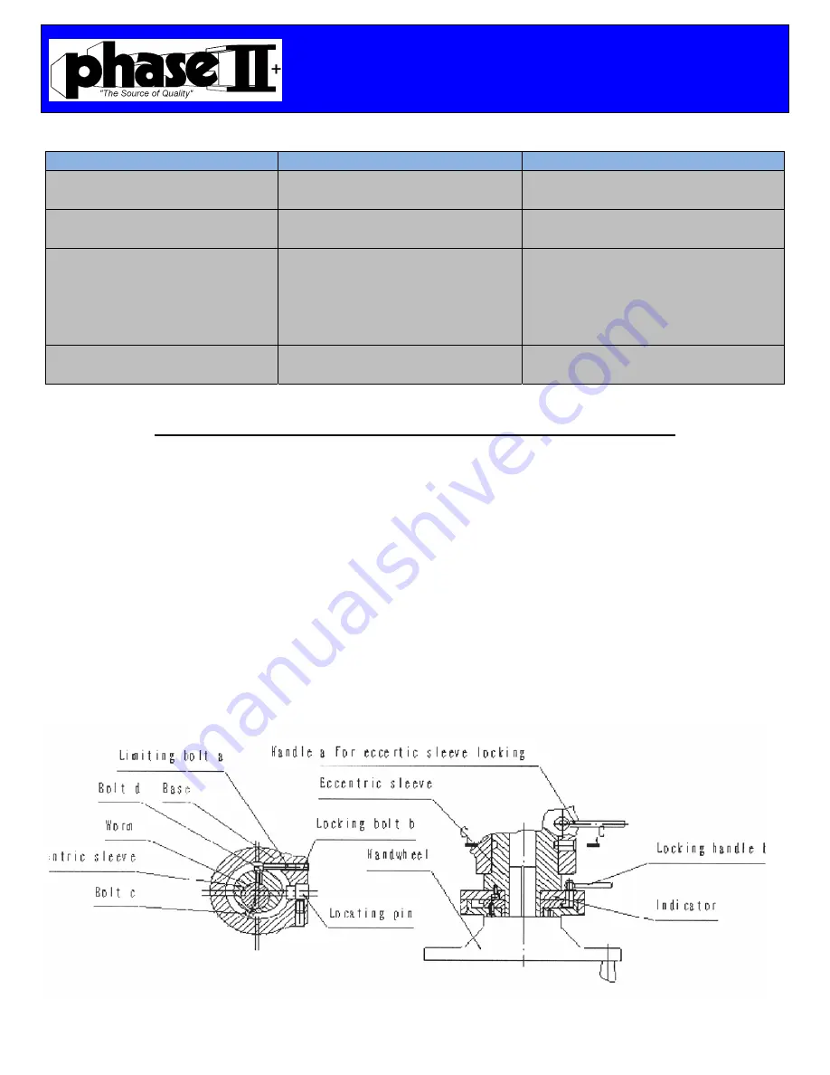 phase II+ 220-006 Operating Instructions & Parts Manual Download Page 8