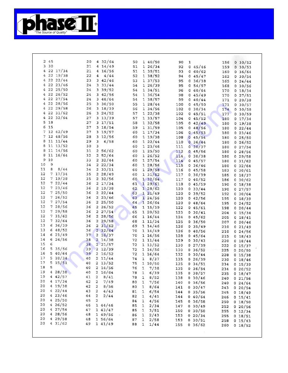 phase II+ 220-006 Operating Instructions & Parts Manual Download Page 10