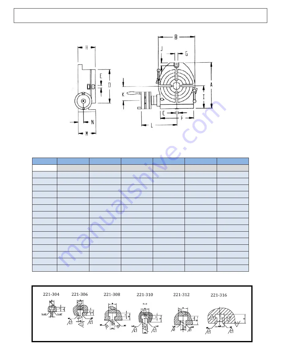 phase II+ 221 Series Operating Instructions & Parts Manual Download Page 3