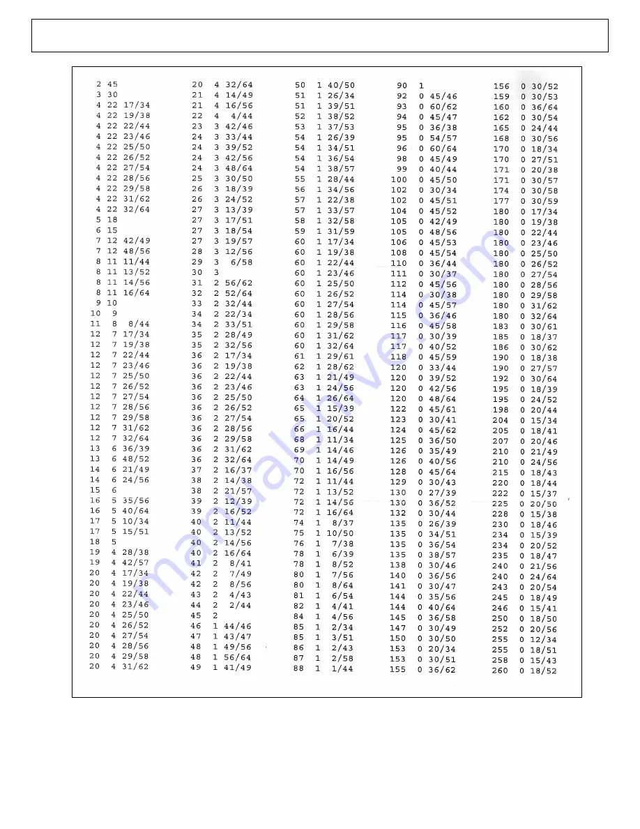 phase II+ 221 Series Operating Instructions & Parts Manual Download Page 20