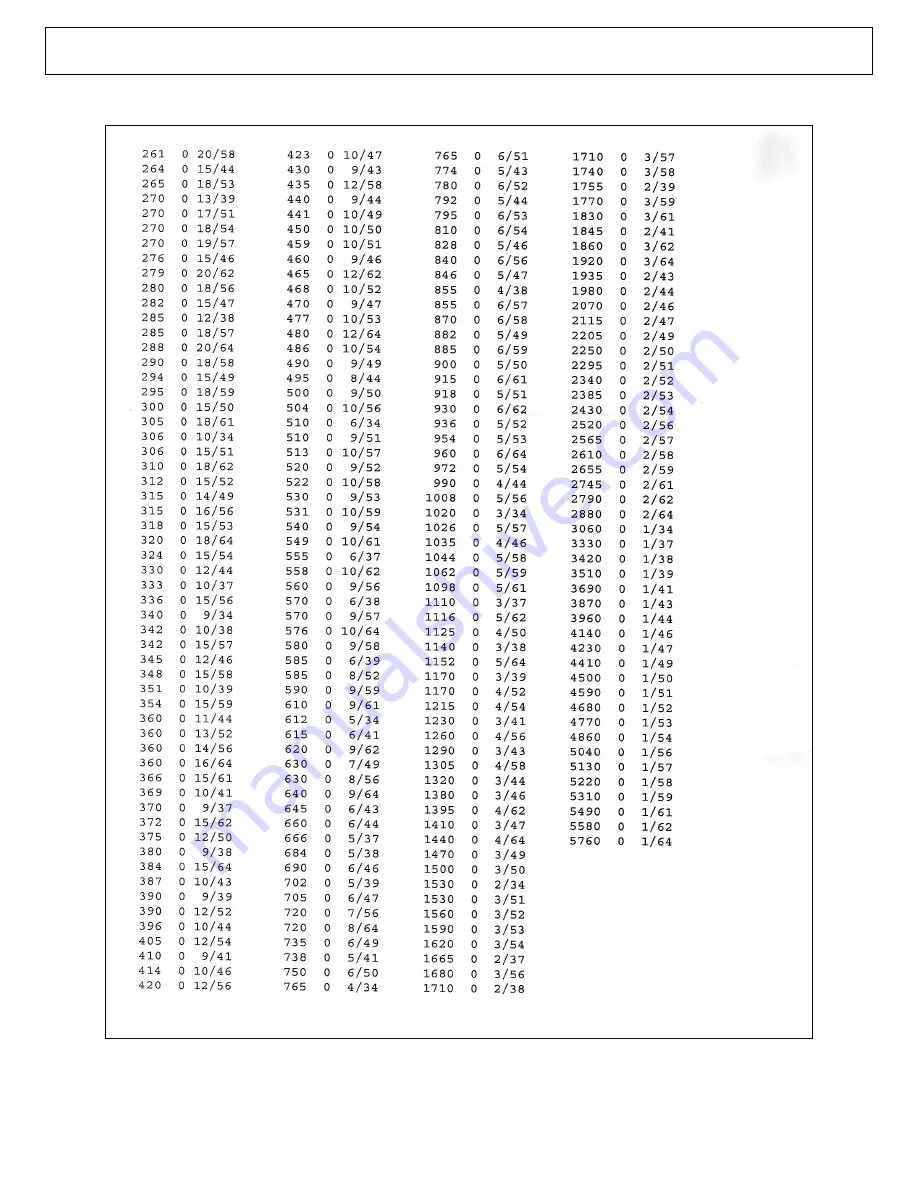 phase II+ 221 Series Operating Instructions & Parts Manual Download Page 21