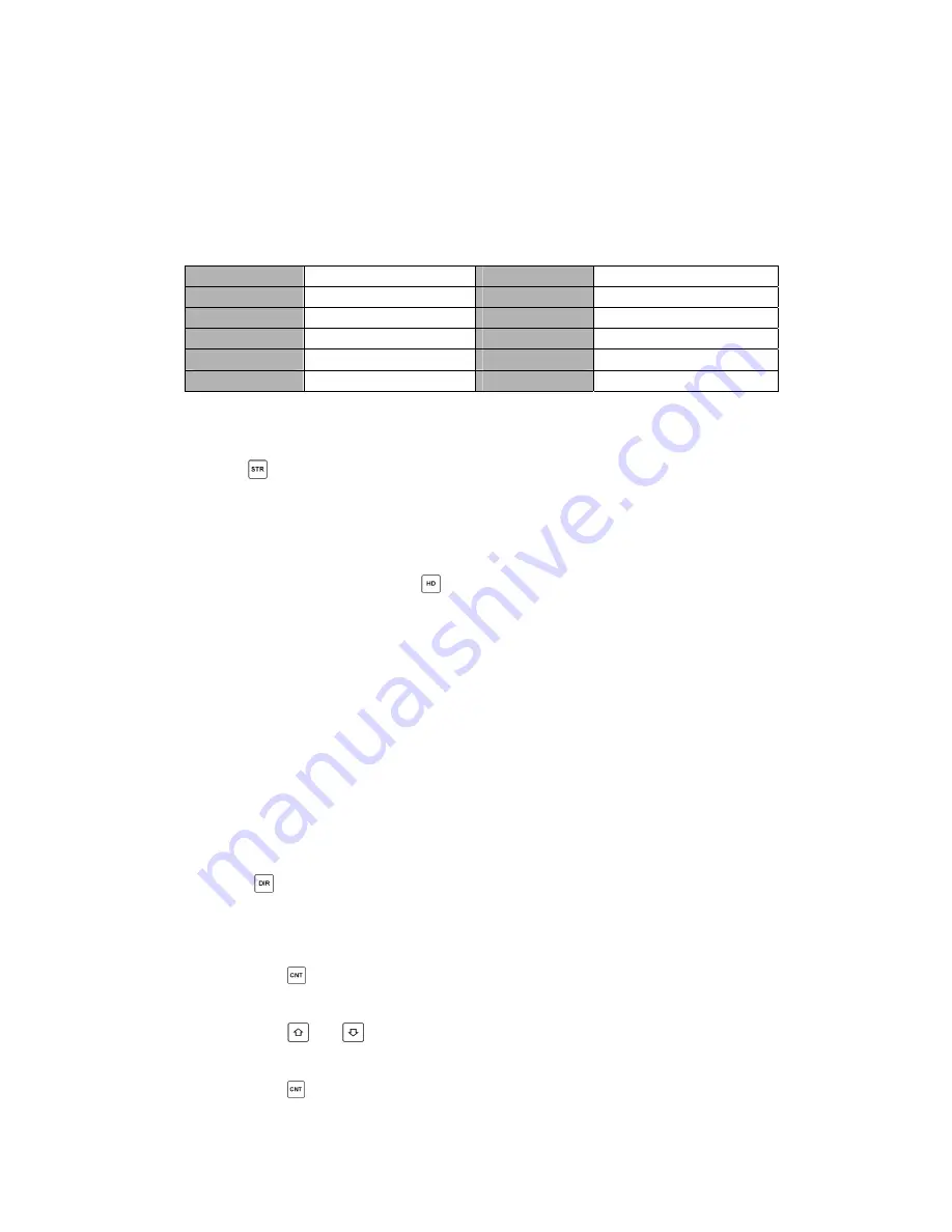 phase II+ PHT-1800 Operation Manual Download Page 16