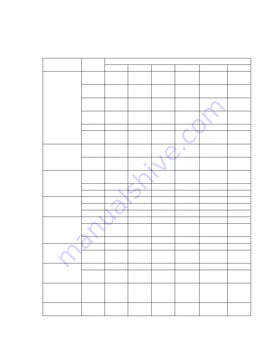 phase II+ PHT-1800 Operation Manual Download Page 21