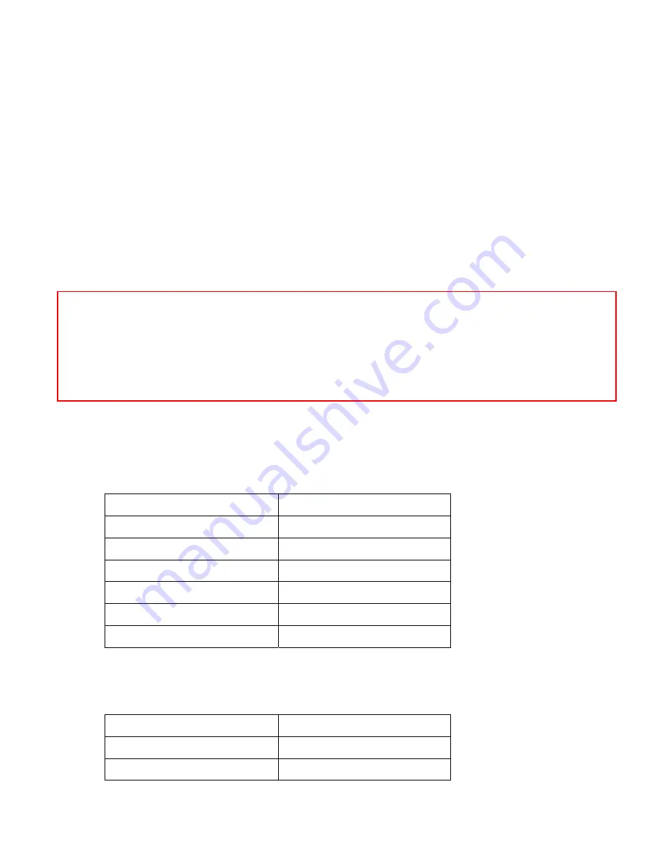 phase II+ UTG-400 Manual Download Page 3