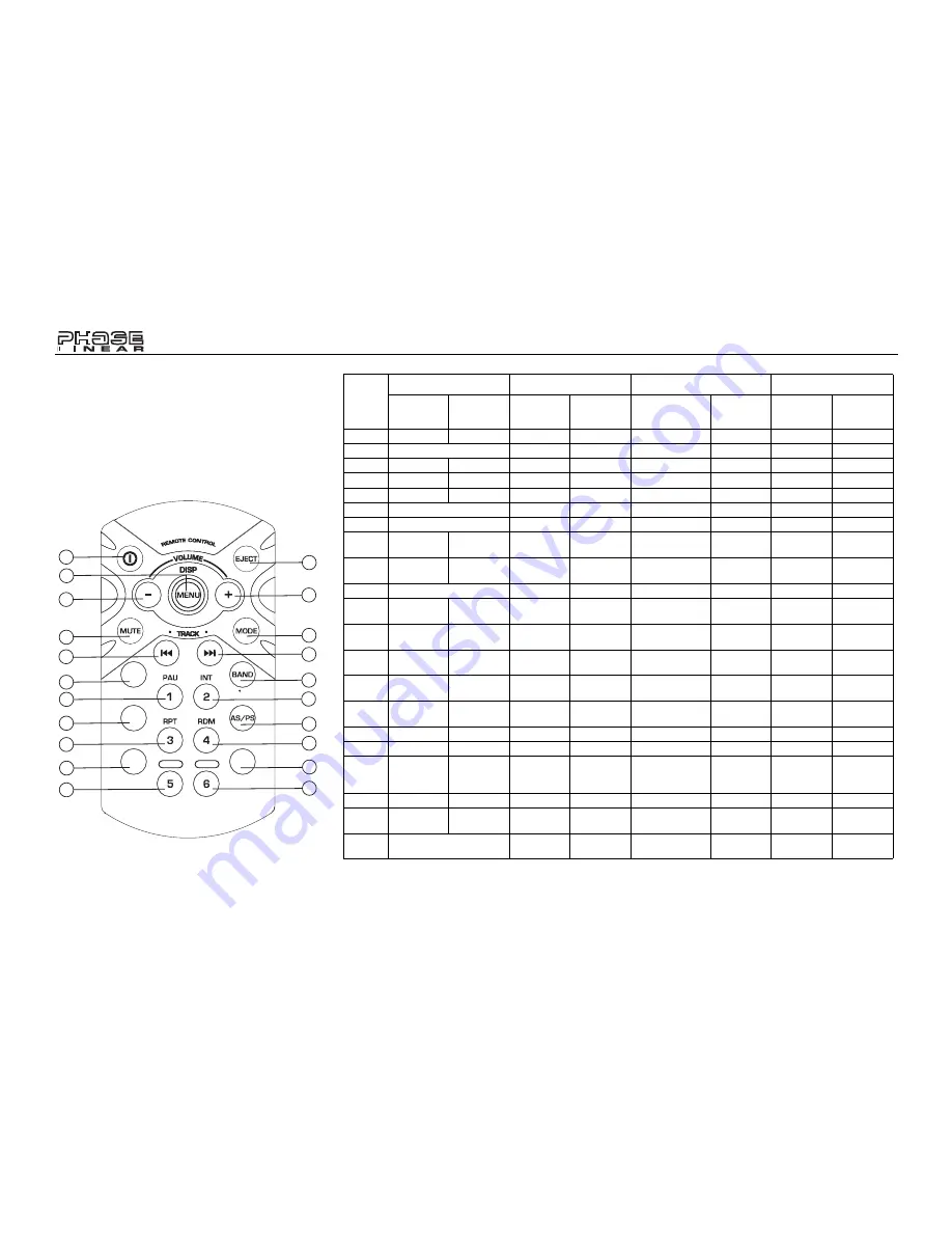 Phase Linear Phase Linear BT1613 Owner'S Manual Download Page 48