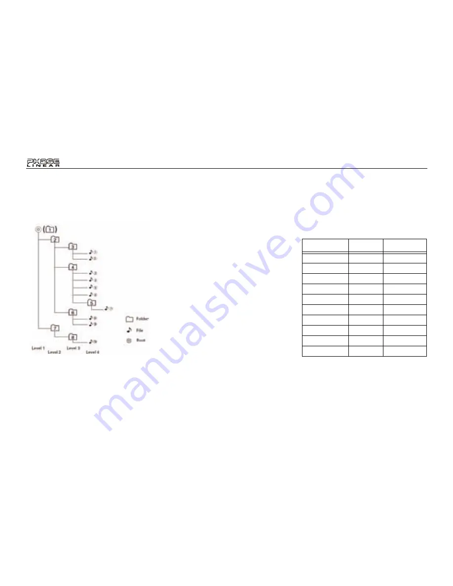 Phase Linear Phase Linear SD1411 Скачать руководство пользователя страница 16