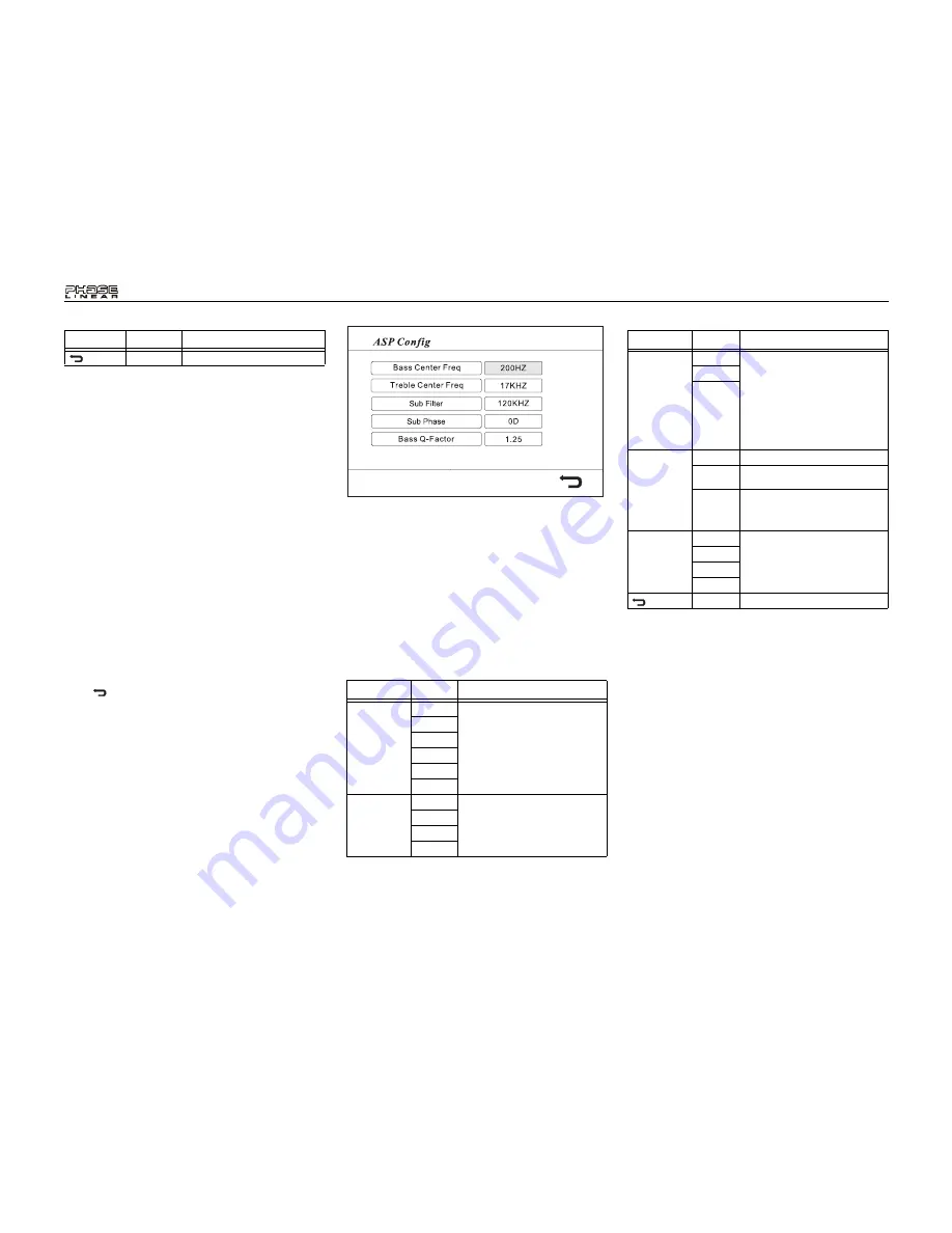 Phase Linear Phase Linear UDV7 Скачать руководство пользователя страница 48