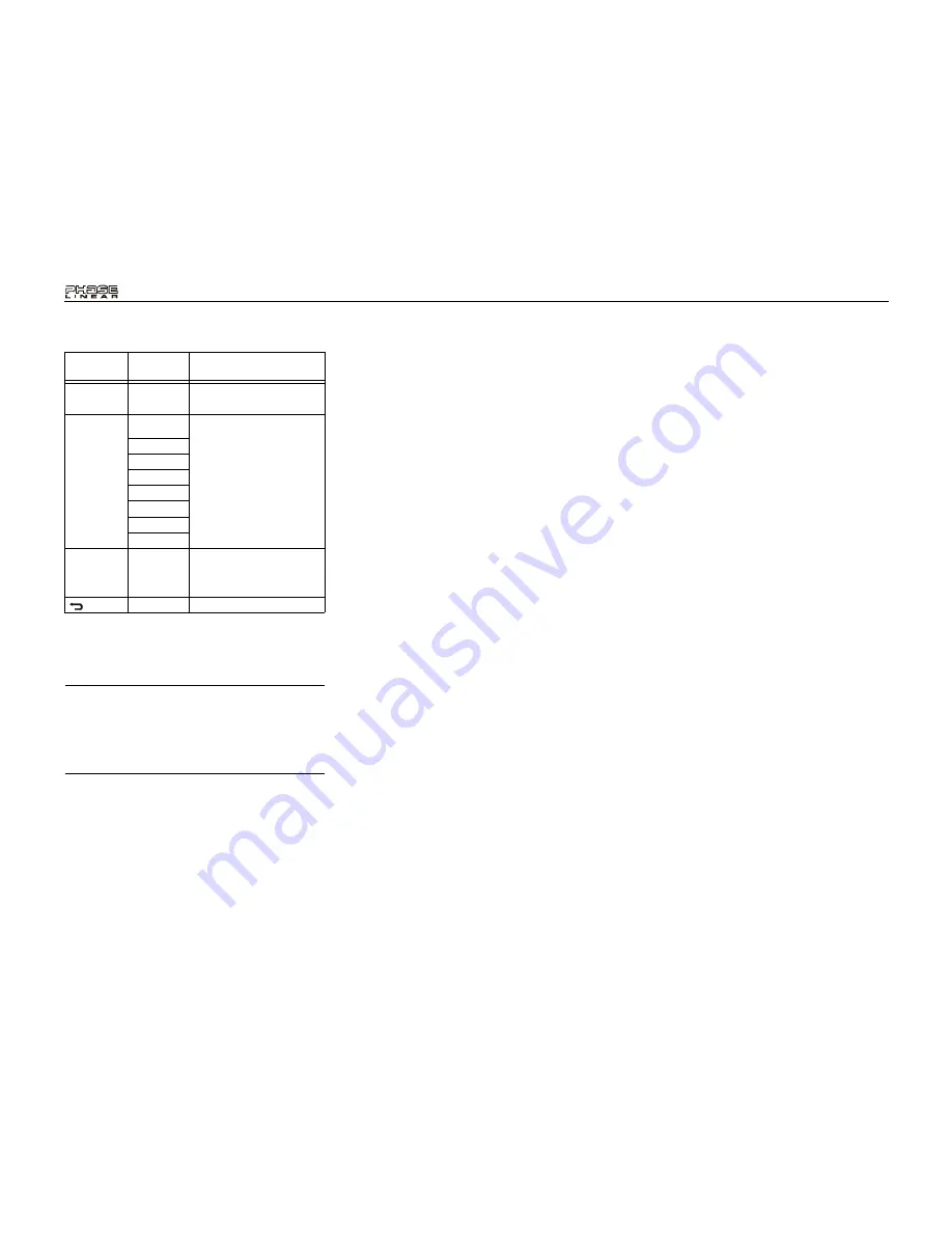 Phase Linear Phase Linear UDV7 Скачать руководство пользователя страница 54