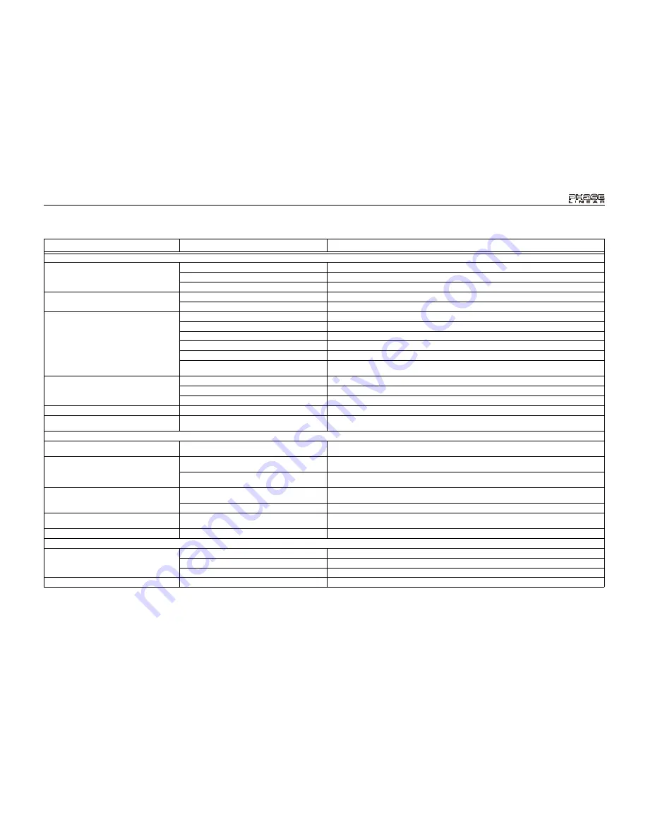 Phase Linear Phase Linear UDV7 Instruction Manual Download Page 59