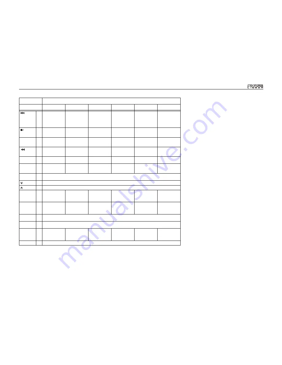 Phase Linear Phase Linear UDV7 Скачать руководство пользователя страница 73