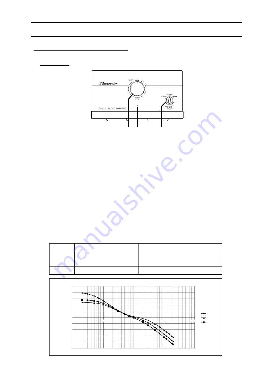 Phasemation EA-2000 Owner'S Manual Download Page 7