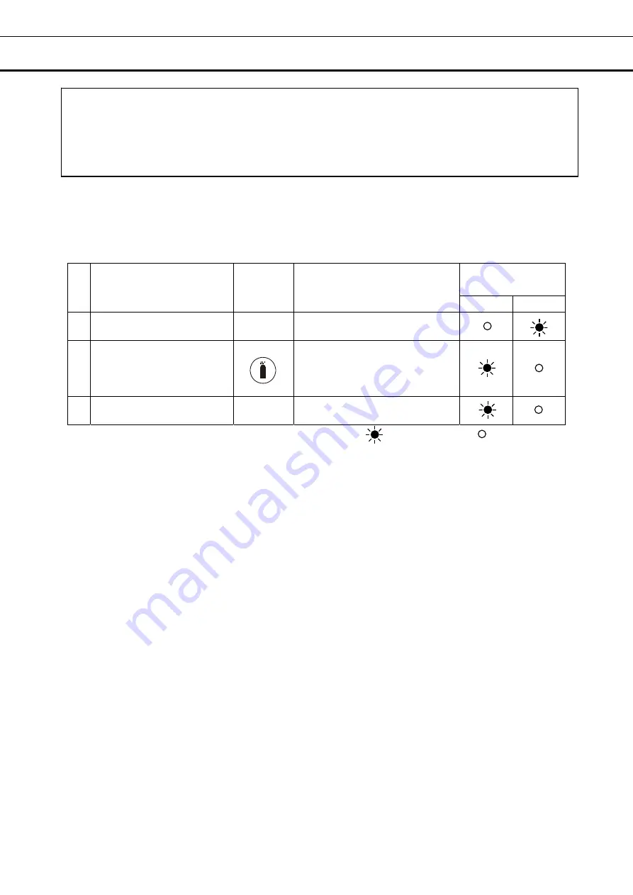 Phcbi MCO-18AC Series Operating Instructions Manual Download Page 44