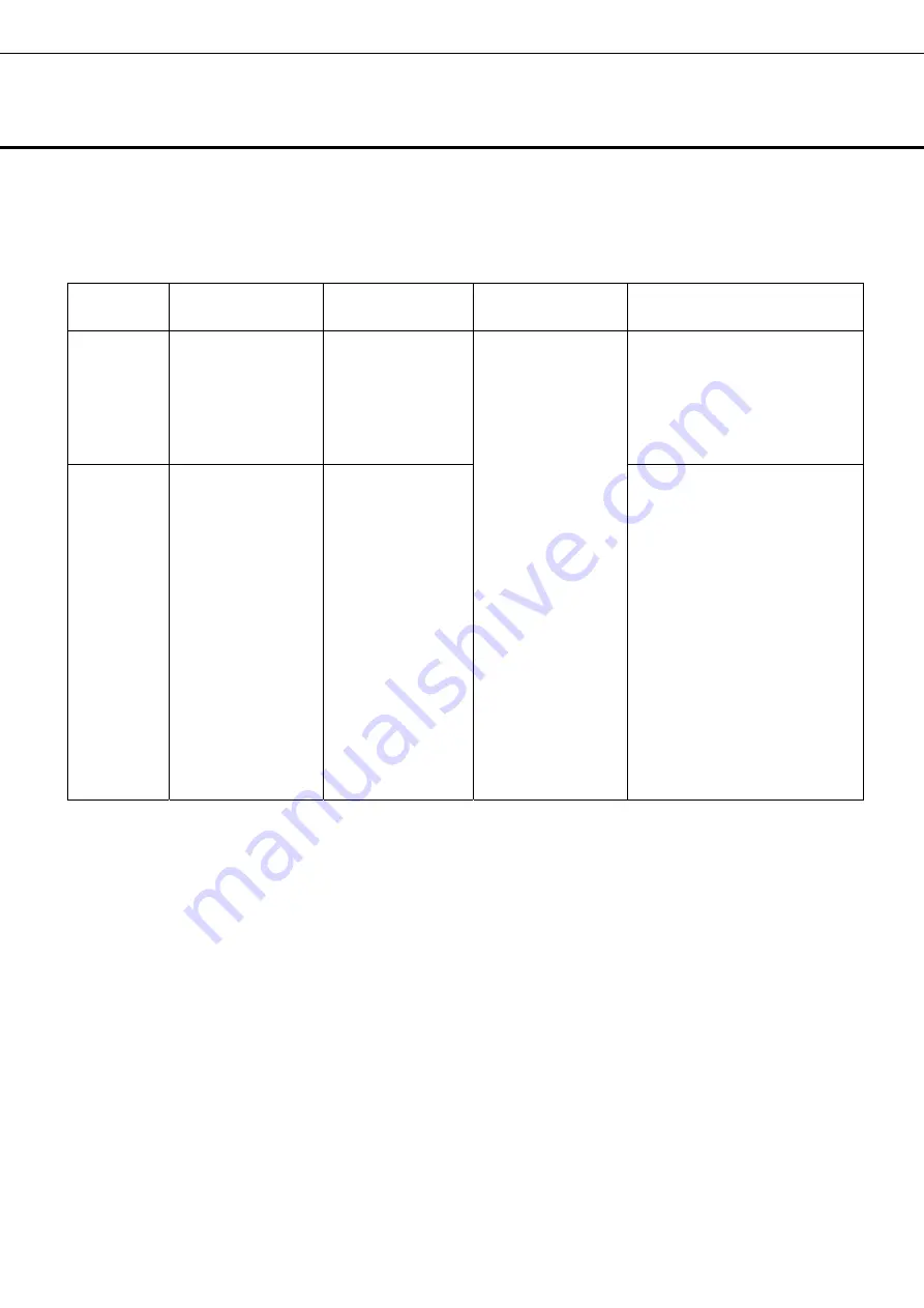 Phcbi MDF-DC500VX Скачать руководство пользователя страница 106