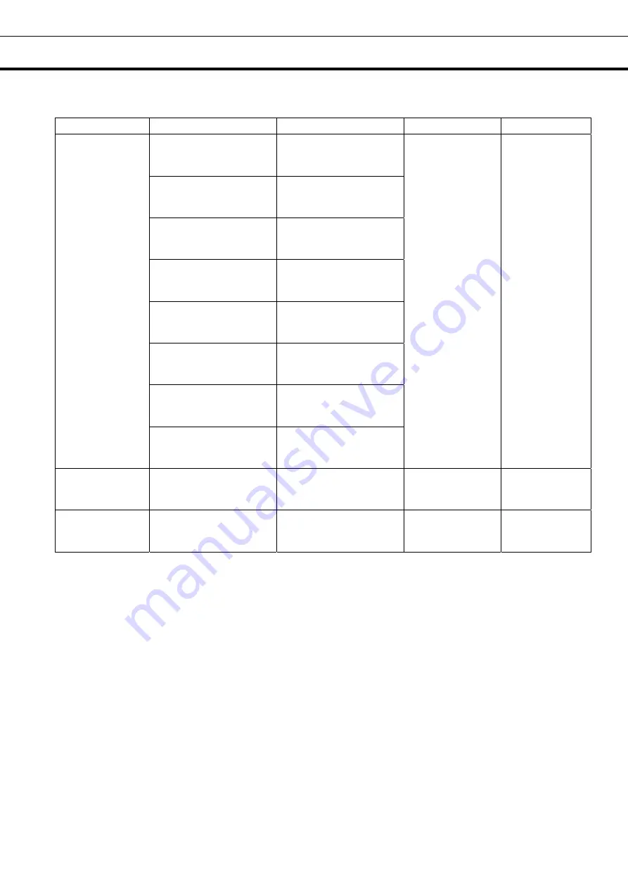 Phcbi MDF-DU300H Operating Instructions Manual Download Page 25