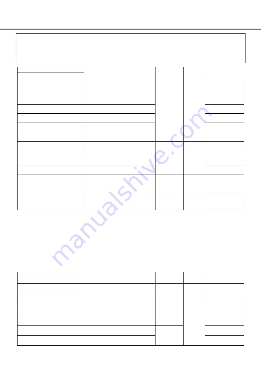 Phcbi MDF-DU302VX Operating Instructions Manual Download Page 47