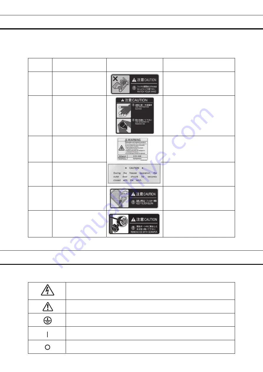 Phcbi MDF-DU500VH Operating Instructions Manual Download Page 9