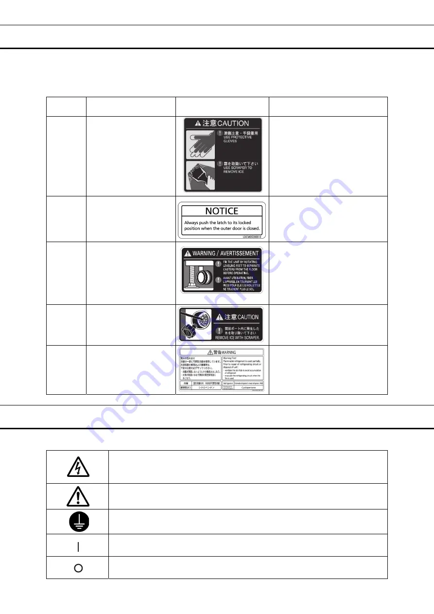 Phcbi MDF-DU502VXC Operating Instructions Manual Download Page 9