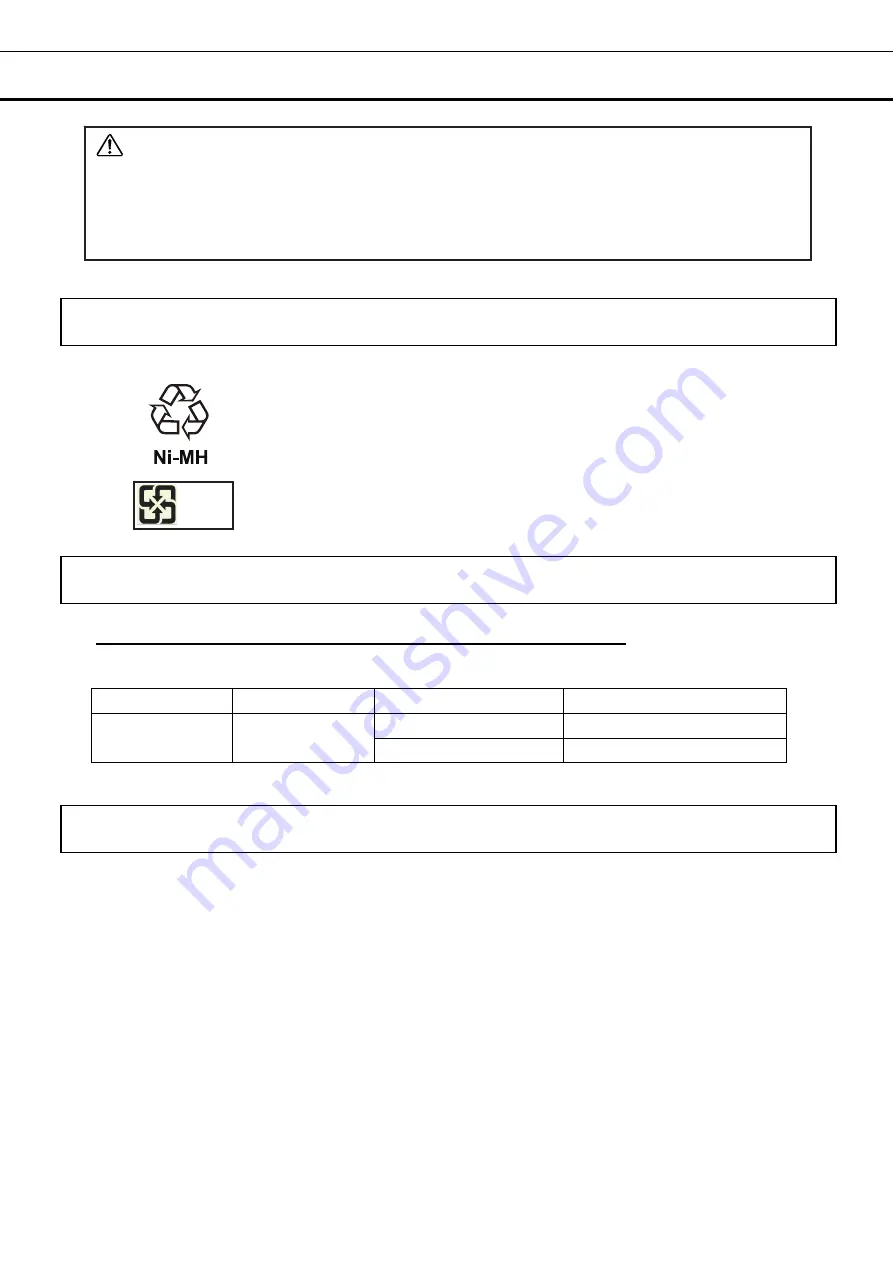 Phcbi MDF-MU339 Operating Instructions Manual Download Page 28