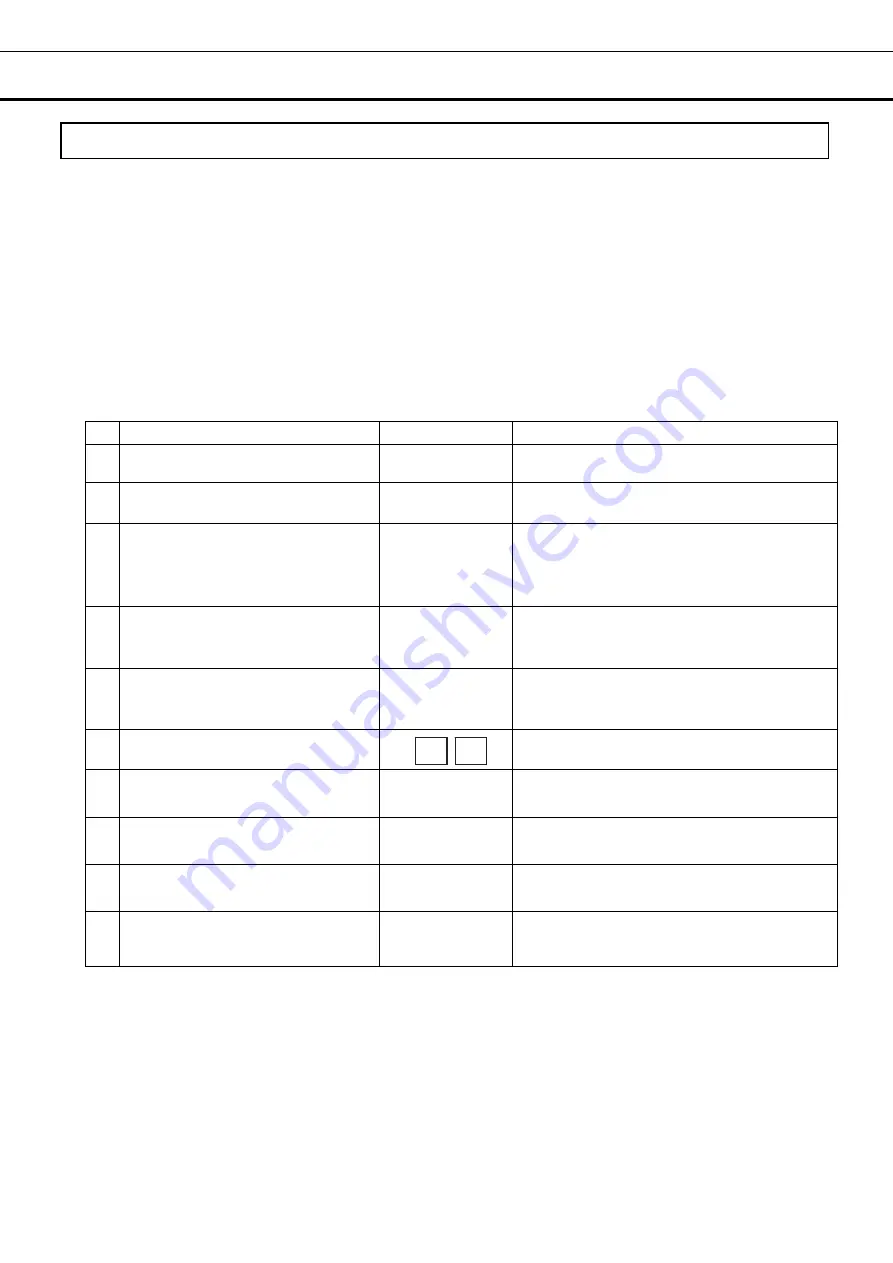 Phcbi MDF-U700VX Series Operating Instructions Manual Download Page 36