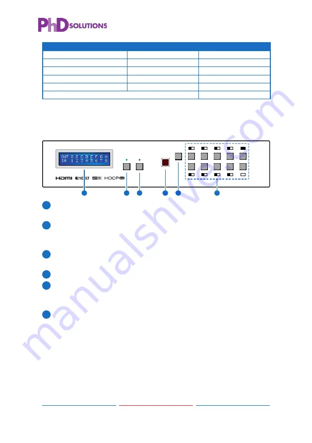 PhD Solutions MXC-UHD-P8X8-HDTE Operation Manual Download Page 8