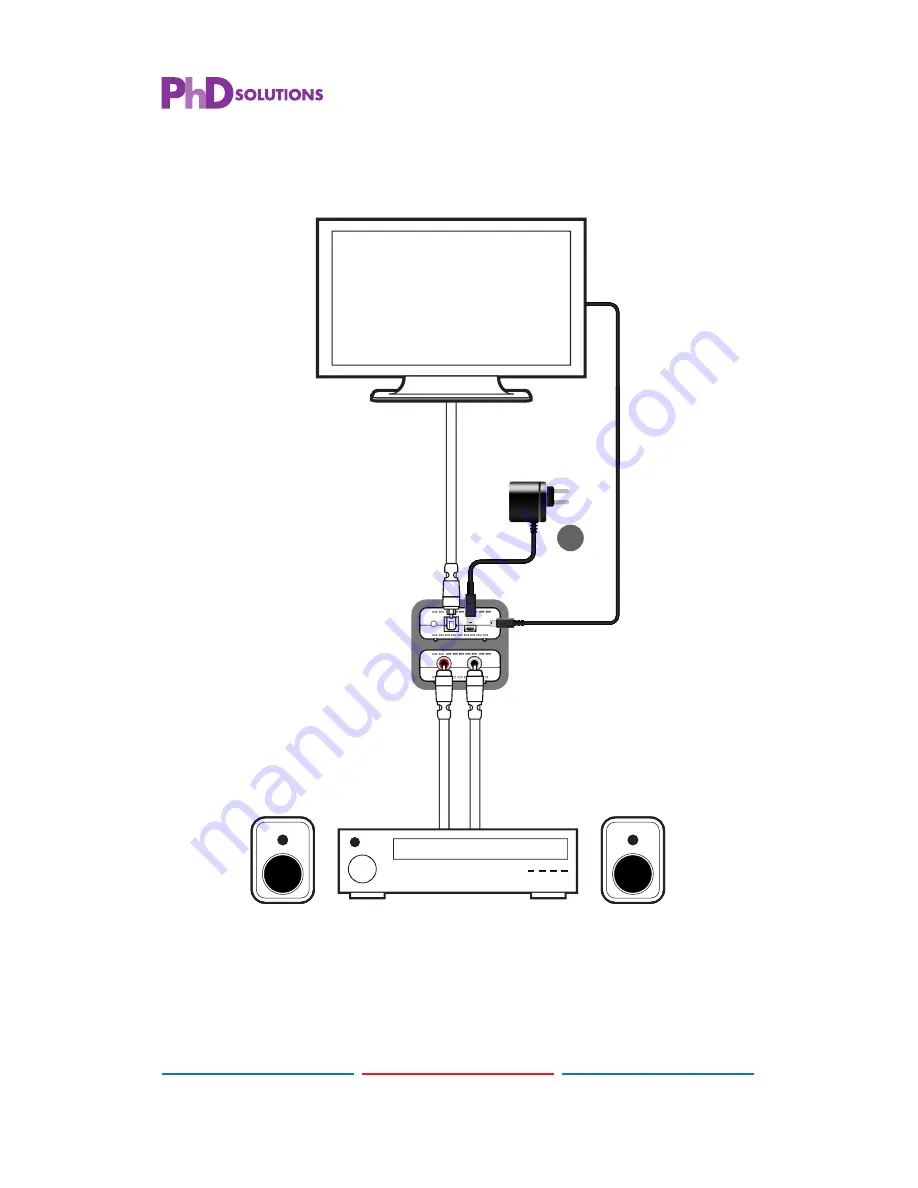 PhD Solutions PHD-DCT-1D Operation Manual Download Page 7