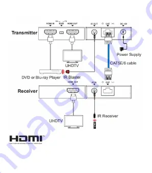 PhD Solutions SP-1H1C70-KIT Скачать руководство пользователя страница 10