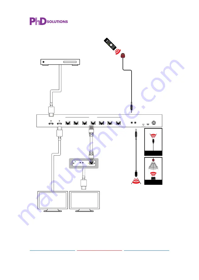 PhD Solutions SPC-7C1H-HDTL Скачать руководство пользователя страница 9